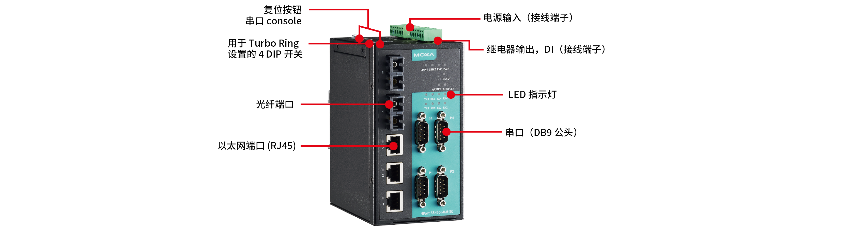 NPort S8000 系列2.png